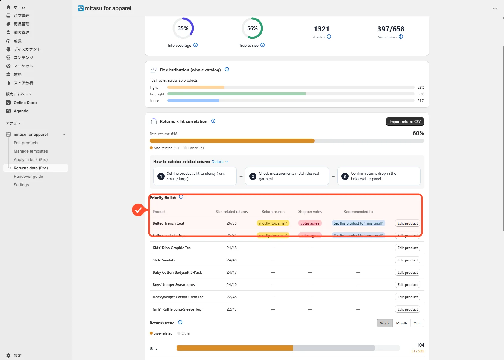 The Insights screen showing the returns×fit correlation and priority fix list